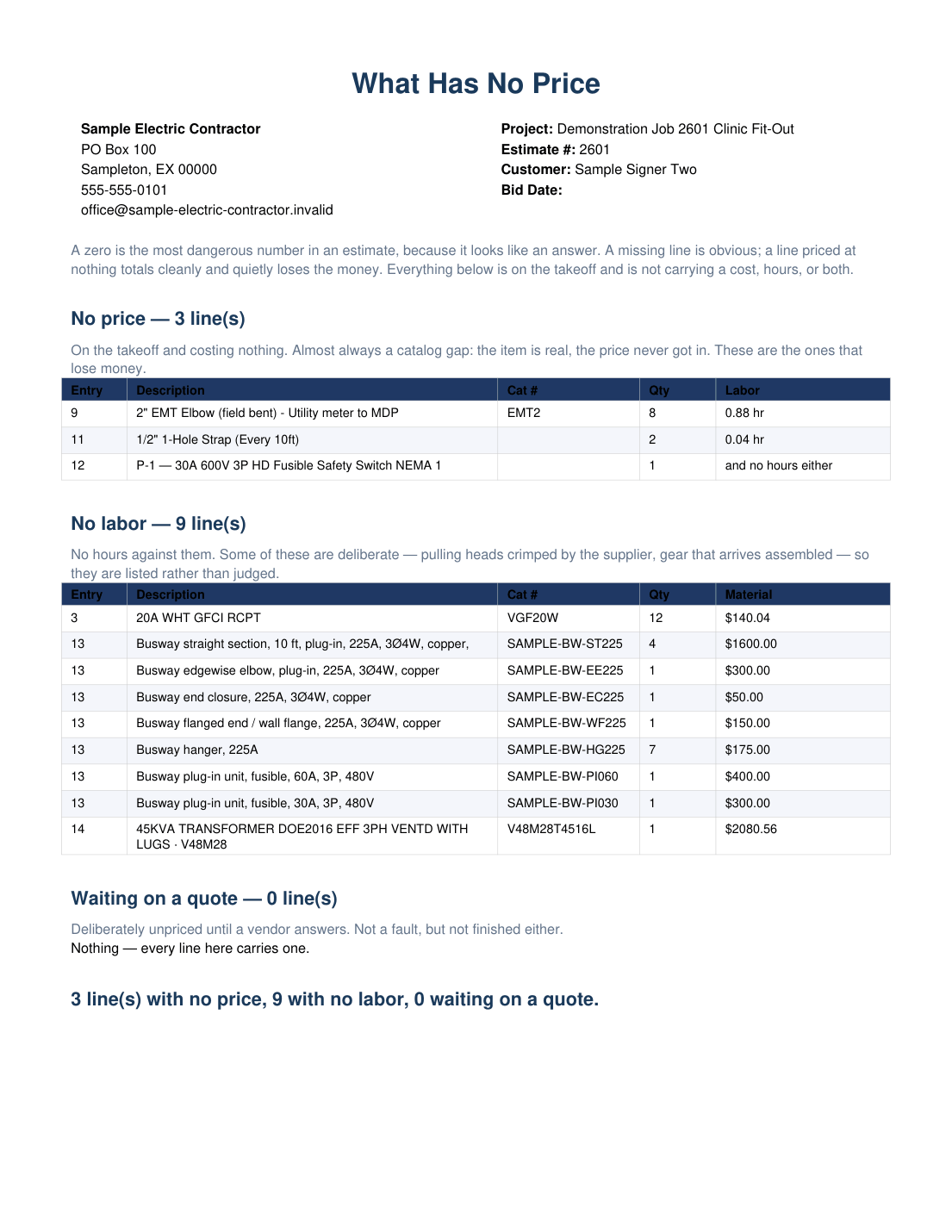 Report page the program wrote: What Has No Price, as the program printed it for 2601: three lines with no price — the field-bent elbows, a strap and the disconnect’s switch — and nine with no labor, among them the GFCI receptacles and the busway parts.