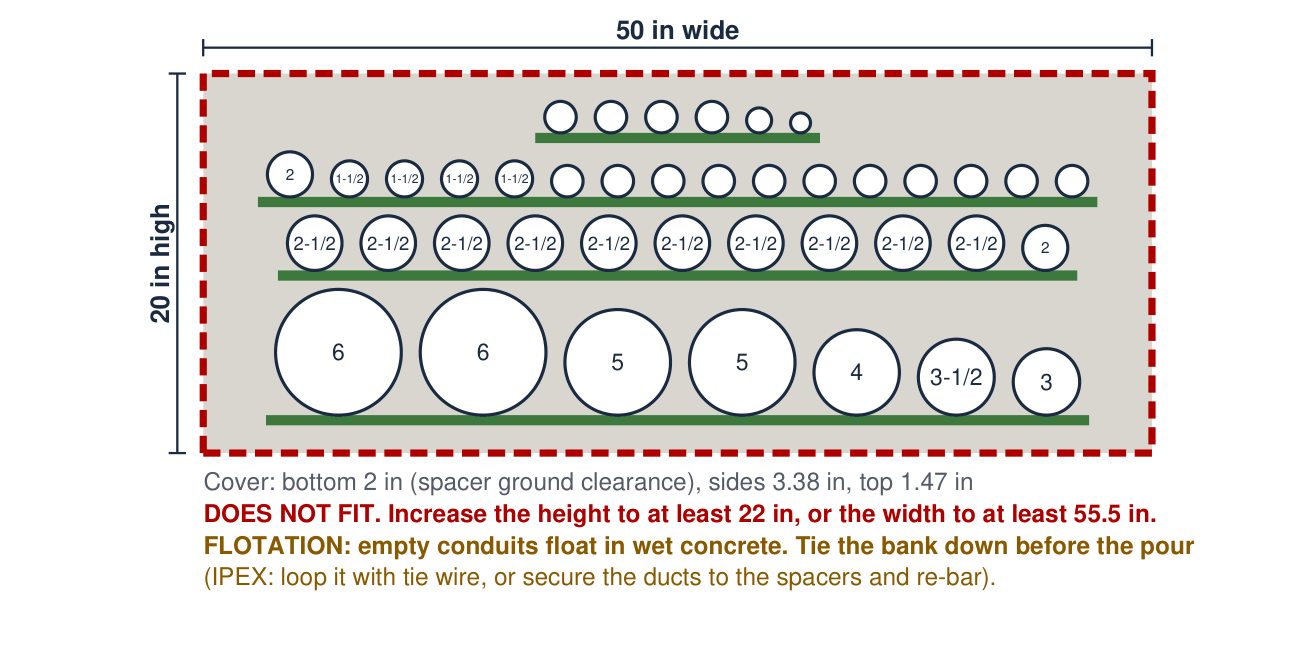 Drawing the program wrote: Four rows, from 6 in at the bottom to 3/4 in at the top. Cover: bottom 2 in, sides 3.38 in, top 1.47 in. DOES NOT FIT: increase the height to at least 22 in, or the width to at least 55.5 in. Then the flotation warning.