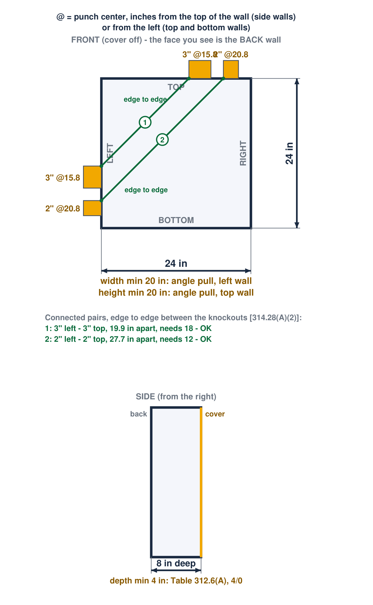 Drawing the program wrote: Front and side view, 24 x 24 x 8 in, with each pair drawn edge to edge between its knockouts: pair 1, 3 in, 19.9 in apart; pair 2, 2 in, 27.7 in apart.
