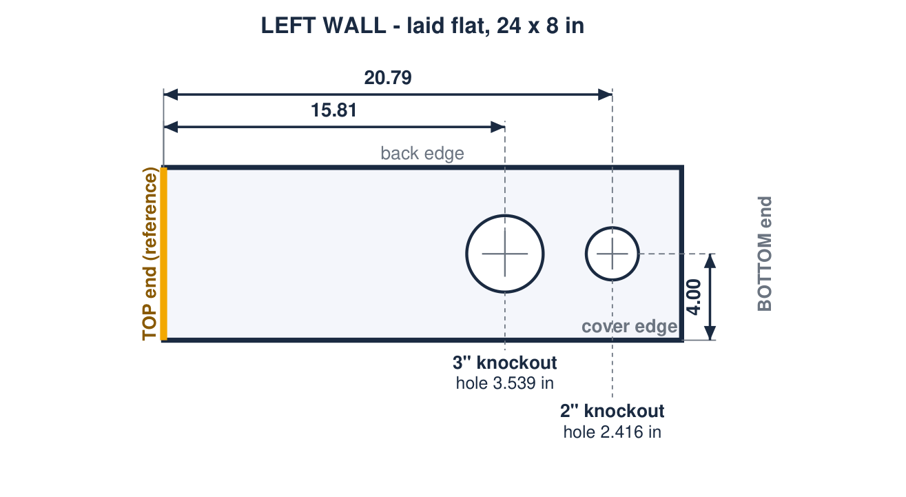 Drawing the program wrote: The left wall laid flat, 24 x 8 in: punch centers 15.81 and 20.79 in from the top end.