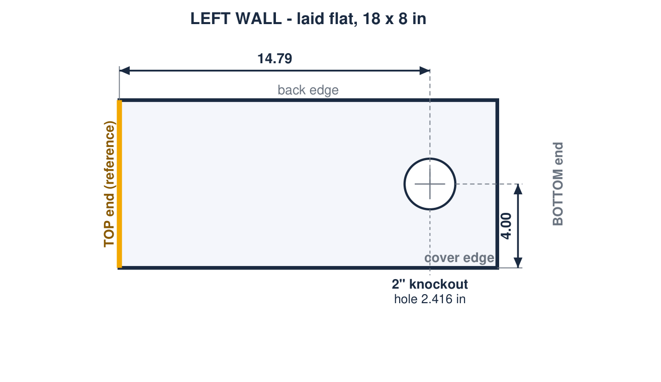 Drawing the program wrote: The left wall laid flat, 18 x 8 in: one punch center 14.79 in from the top end.
