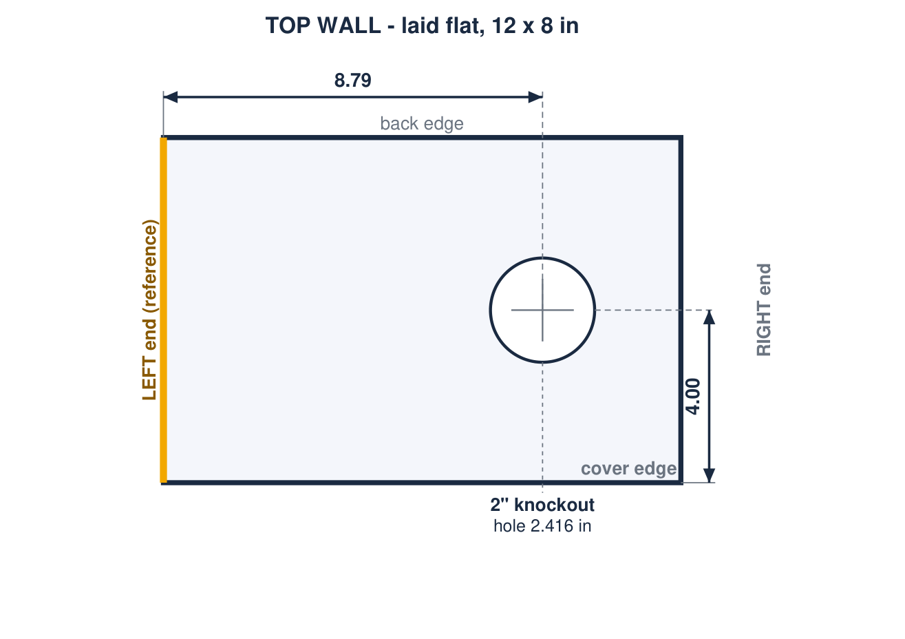Drawing the program wrote: The top wall laid flat, 12 x 8 in: one punch center 8.79 in from the left end.