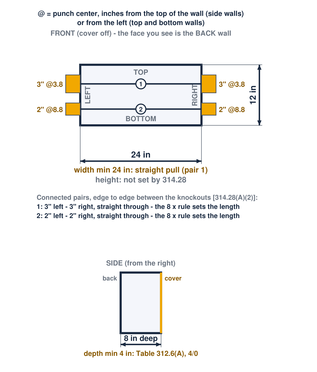 Drawing the program wrote: Front and side view, 24 x 12 x 8 in: the two pairs drawn straight through, 3 in and 2 in, both at 3.8 and 8.8 in from the top.
