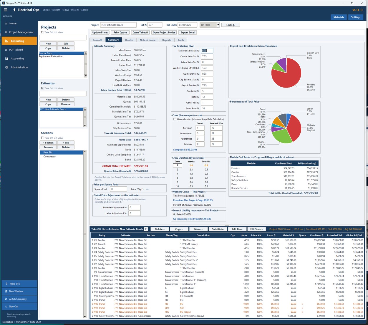 Stinger Pro estimating summary with cost-breakdown charts