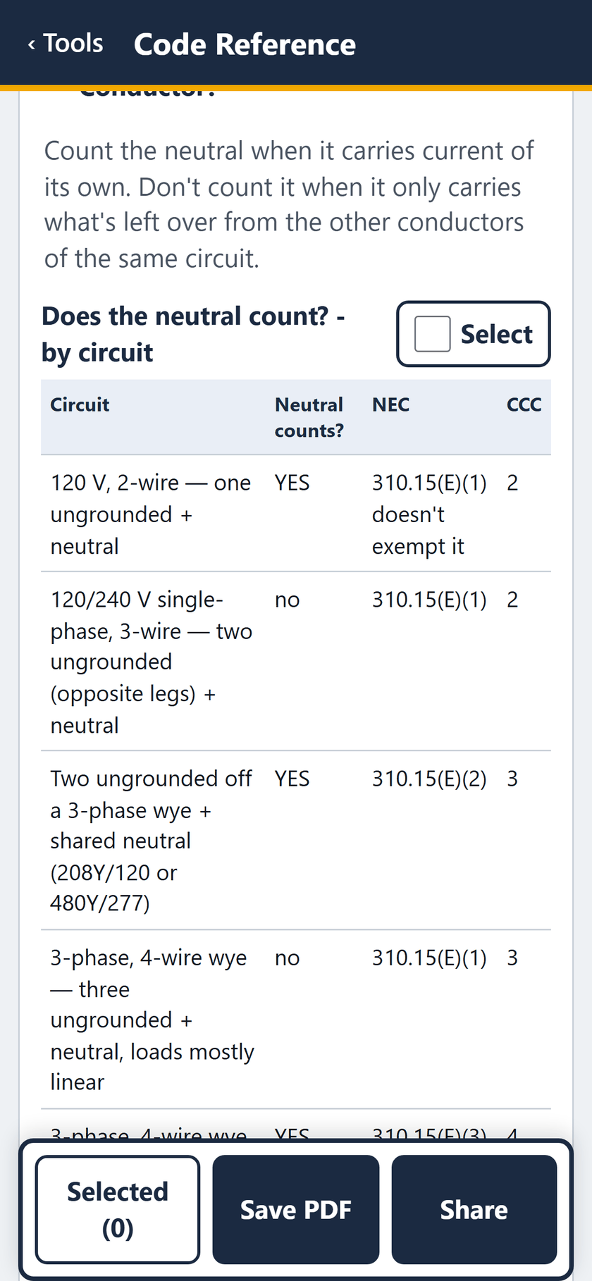 Code Reference screen: Does the neutral count? By circuit, with the NEC section and the current-carrying count for each.