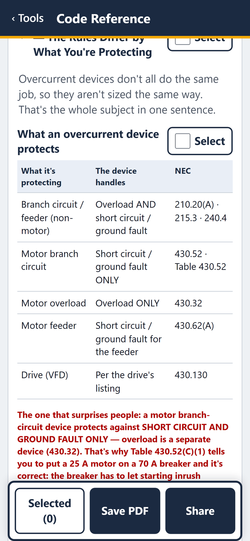 Code Reference screen: What an overcurrent device protects: branch circuit, motor branch circuit, motor overload, motor feeder, drive.