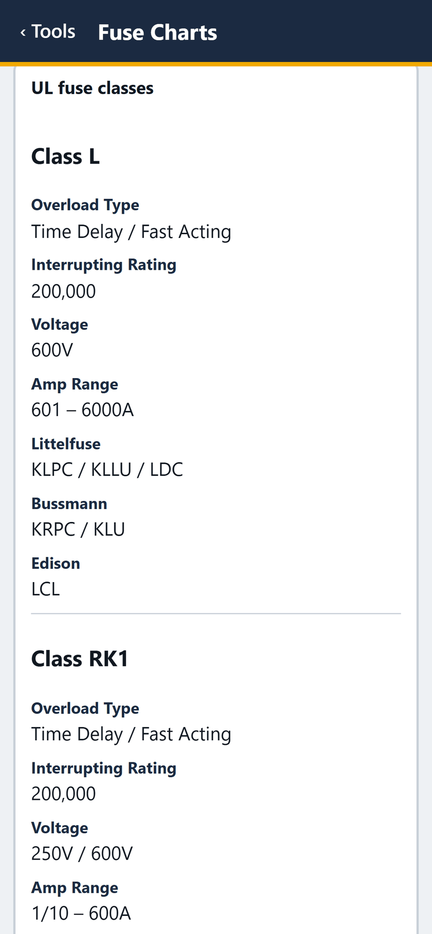 Fuse Charts screen: One card per class. Class L: 200,000 interrupting rating, 600V, 601 - 6000A, with the Littelfuse, Bussmann and Edison series.