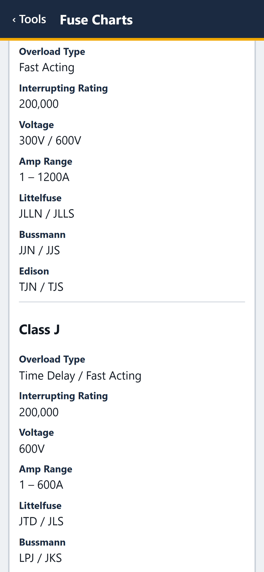 Fuse Charts screen: Class T: fast acting, 300V / 600V, 1 - 1200A. Class J: time delay / fast acting, 600V, 1 - 600A.