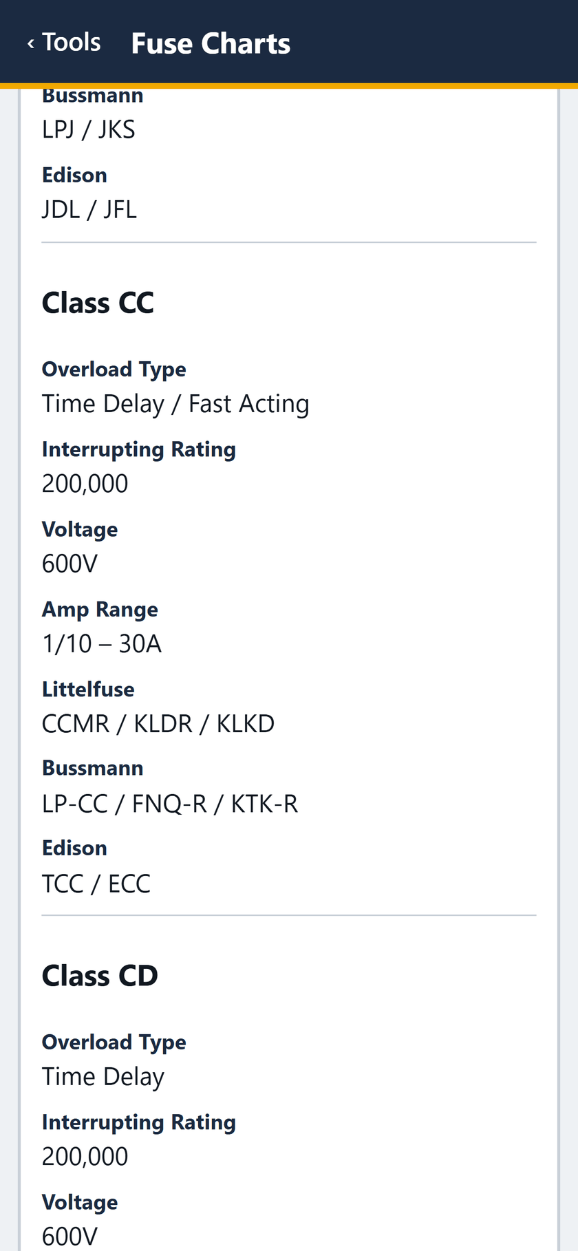 Fuse Charts screen: Class CC: 600V, 1/10 - 30A, with its three series. Class CD begins.