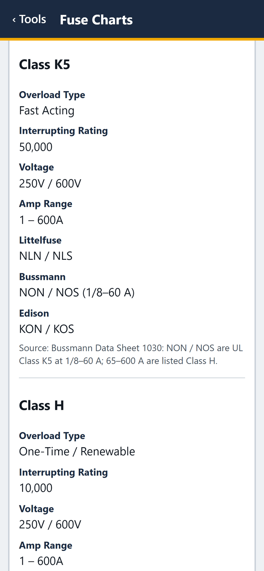 Fuse Charts screen: Class K5: 50,000, Bussmann NON / NOS at 1/8-60 A, with its source, Bussmann Data Sheet 1030.