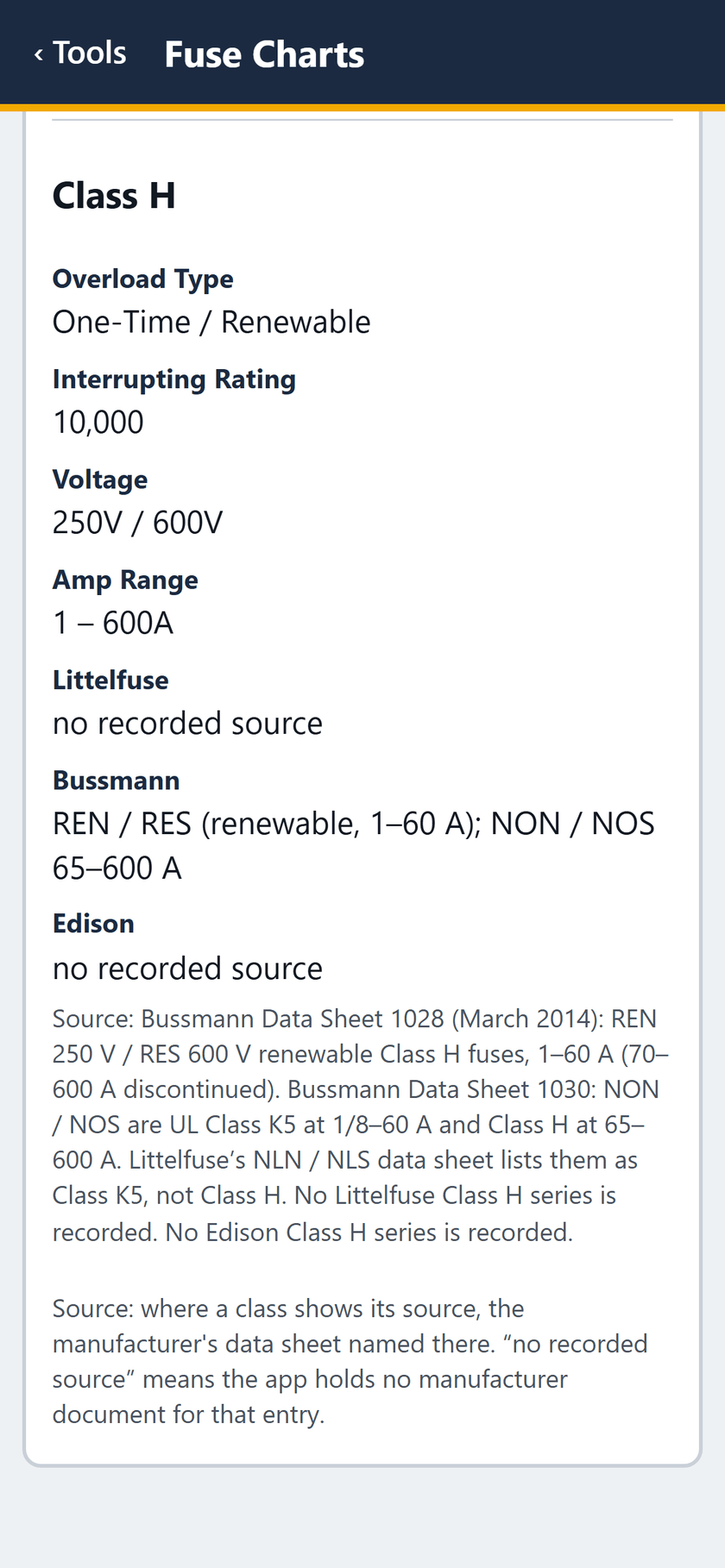 Fuse Charts screen: Class H: 10,000, Bussmann REN / RES and NON / NOS 65-600 A. Littelfuse and Edison: no recorded source.