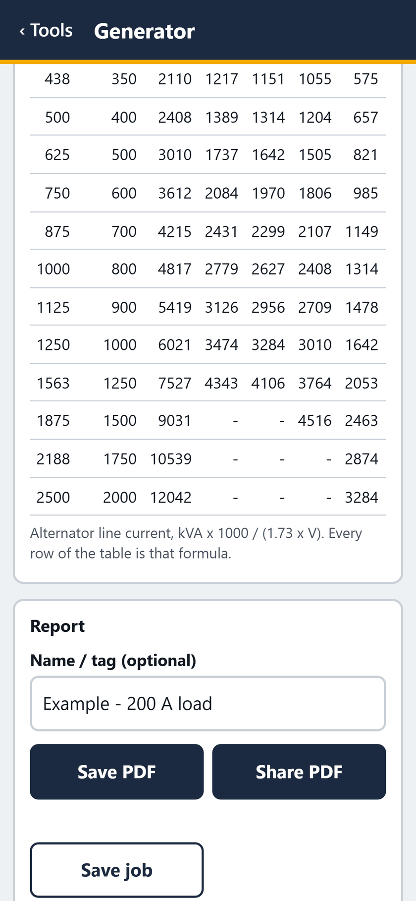 Generator screen: The table runs to 2500 kVA / 2000 kW. Then the report, named Example - 200 A load.
