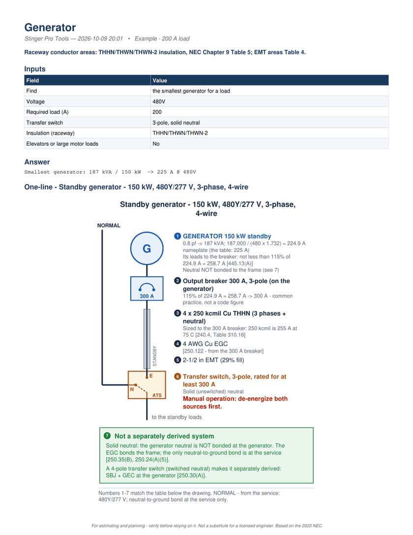 Page 1 of the PDF report: The PDF, page 1: the inputs, the answer, and the one-line with all seven numbered figures.