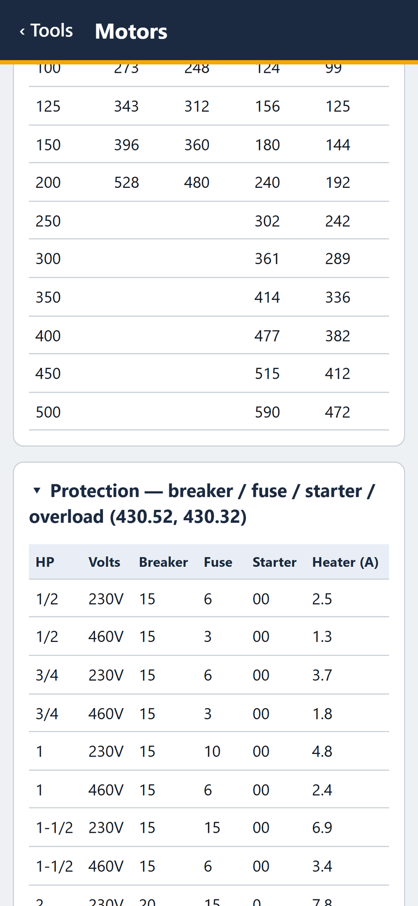 Motors screen: The table runs to 500 HP. Then breaker, fuse, starter and heater sizes by HP and voltage (430.52, 430.32).