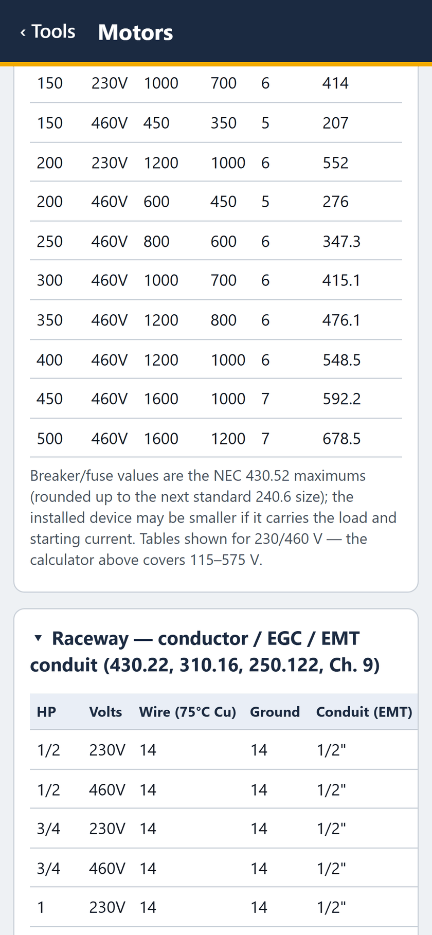 Motors screen: Up to 500 HP, a note that these are the 430.52 maximums, then the conductor, ground and EMT table begins.