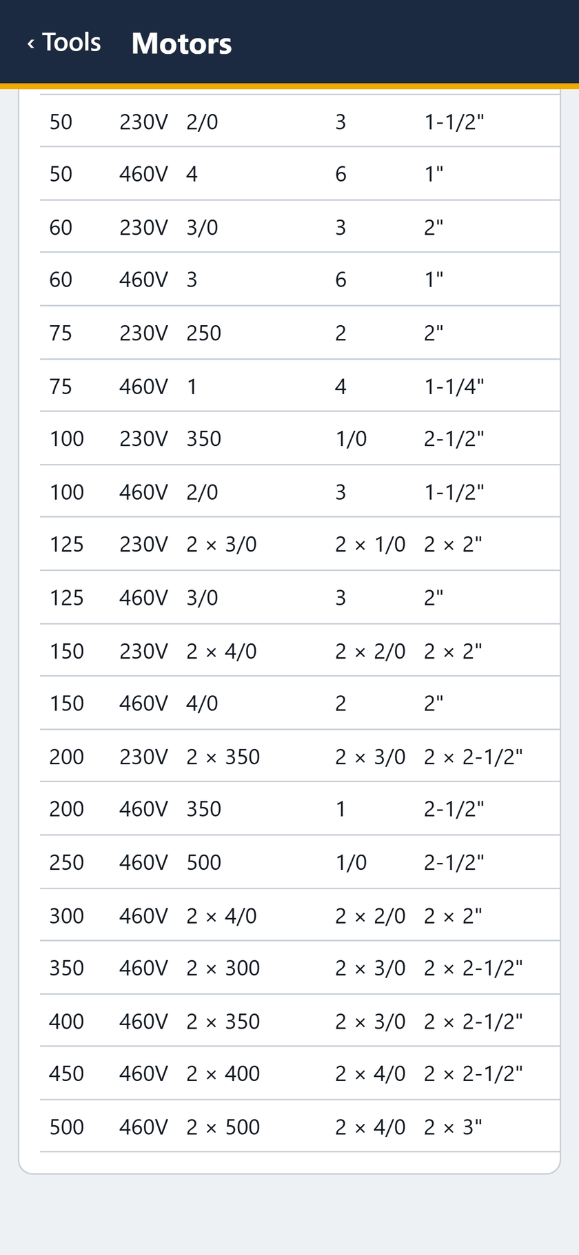 Motors screen: Up to 500 HP at 460 V: 2 x 500 kcmil, 2 x 4/0 ground, 2 x 3 inch EMT.