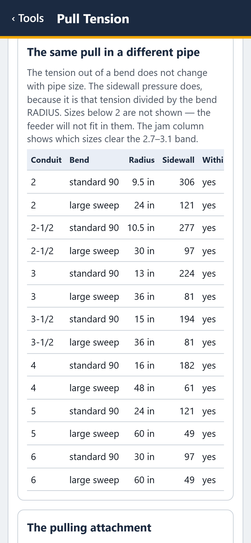Pull Tension screen: The same pull in a different pipe: every size, standard 90 and large sweep.