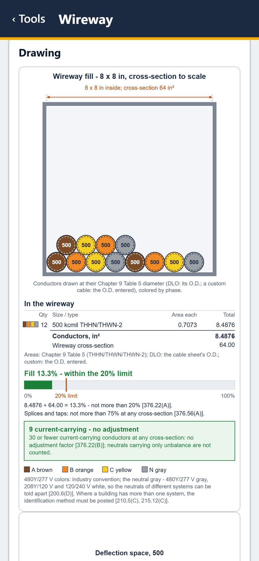 Wireway screen: The cross-section to scale, colored by phase: 8.4876 in2 in 64 in2, fill 13.3%. 9 current-carrying, no adjustment.